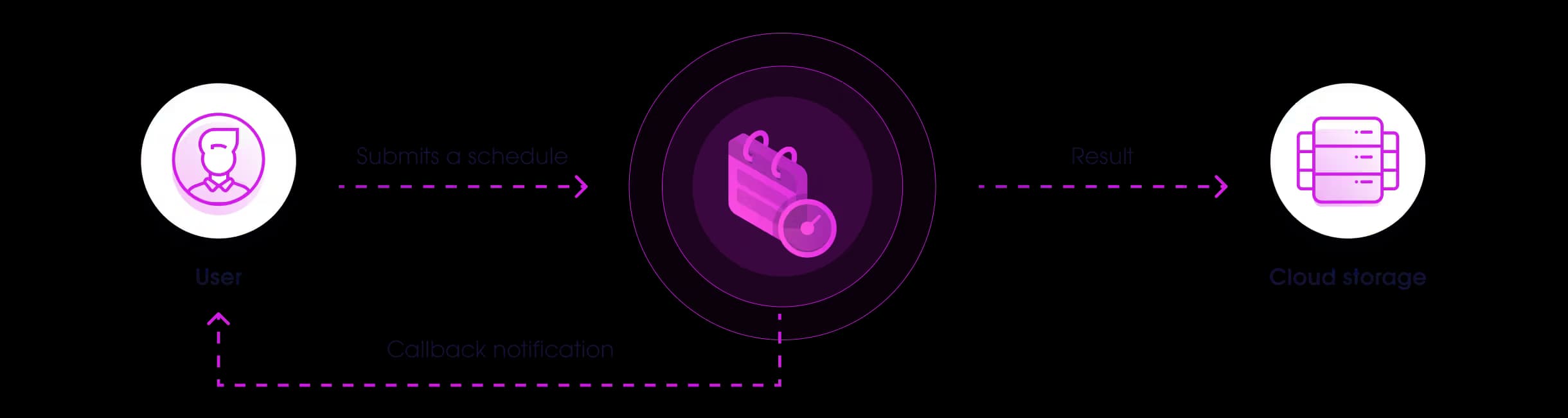Scheduled Scraping Jobs